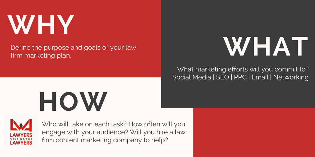 how to create a law firm marketing plan  free template
